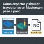 Infografía técnica que muestra el proceso de exportar y simular trayectorias en Mastercam, con ejemplos visuales de Verify, Stock Models y postprocesado CNC.